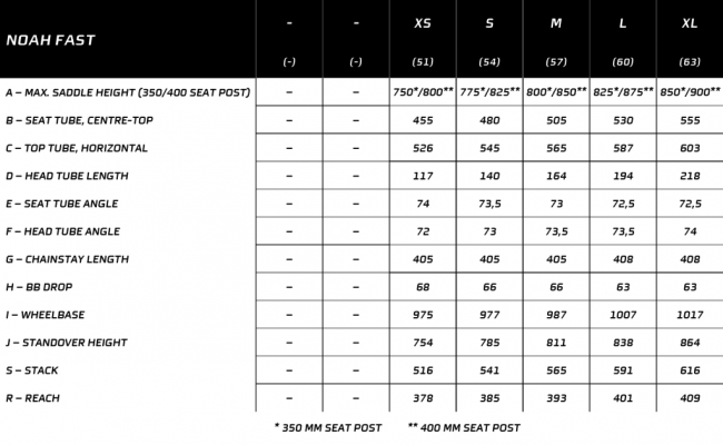 Ridley noah size chart deals