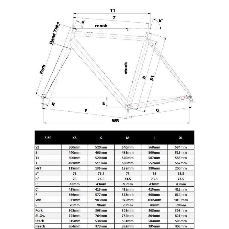 Cyclefit