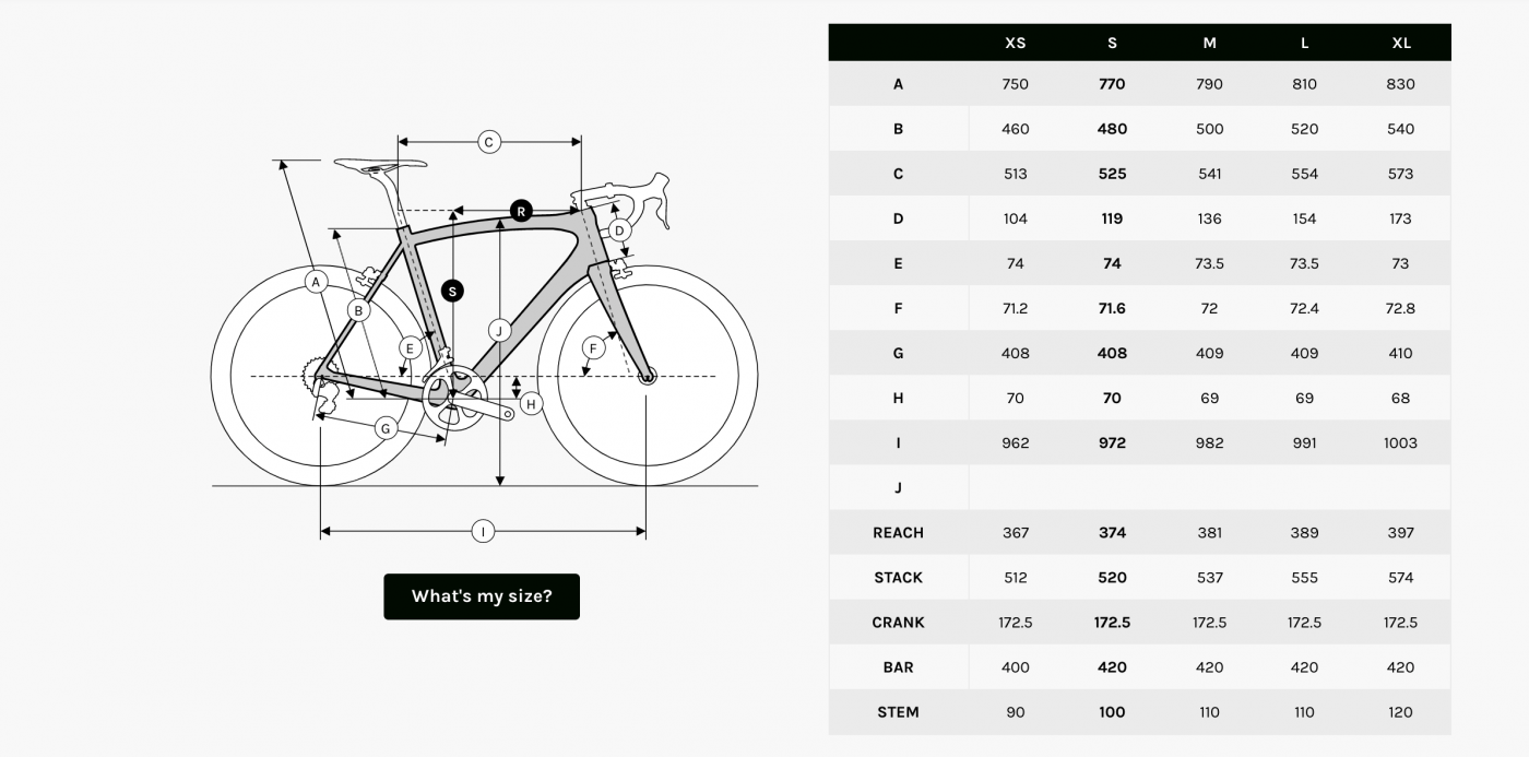 Cyclefit