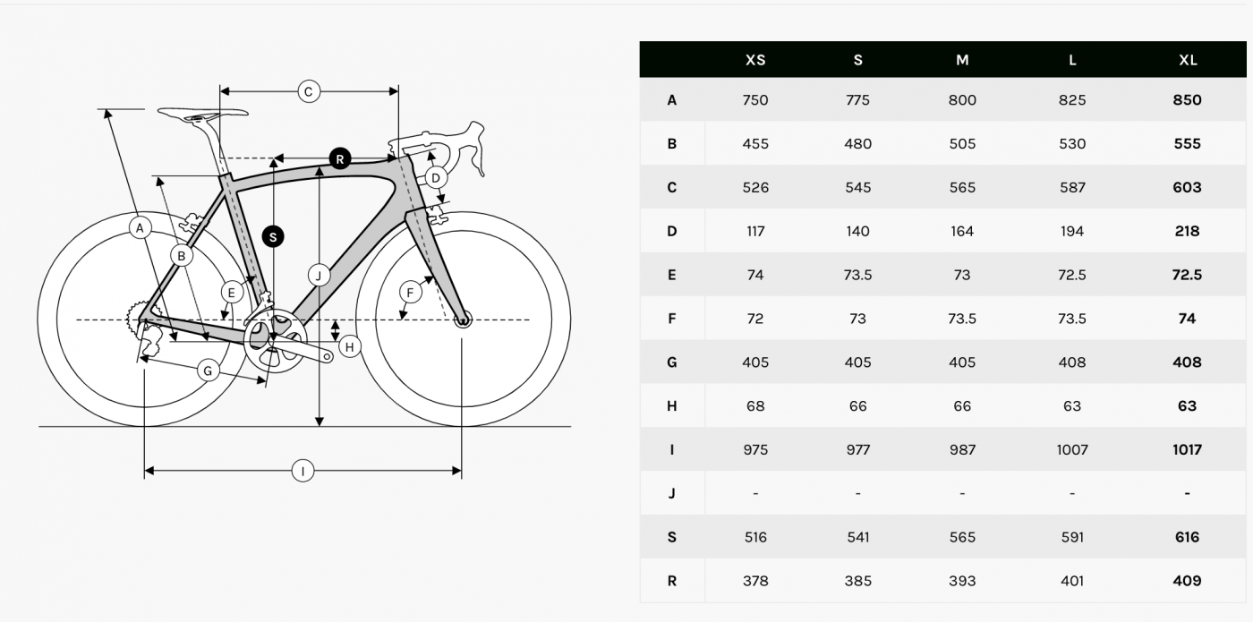 ridley noah fast size guide