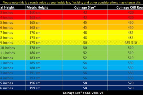 C68 rough sizing chart