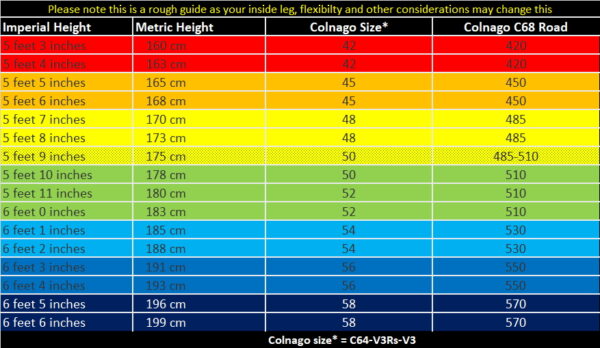 C68 rough sizing chart