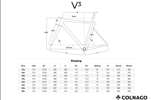 v3 geo chart