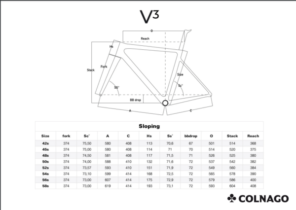 v3 geo chart