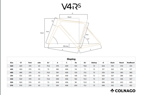 V4RS Geo Chart