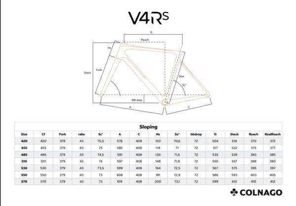 V4RS Geo Chart