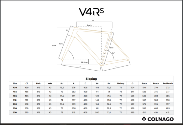 v4rs geo