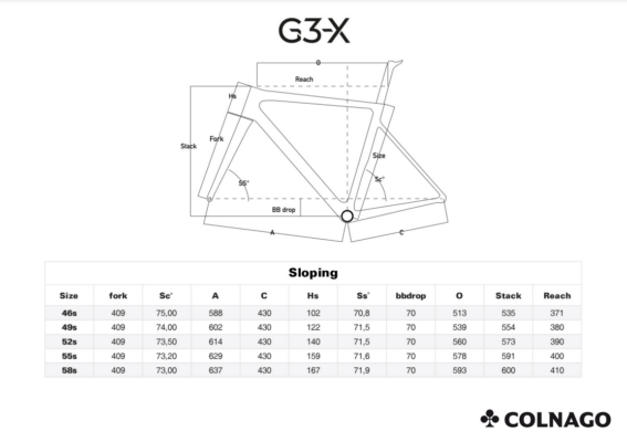 G3X Geo