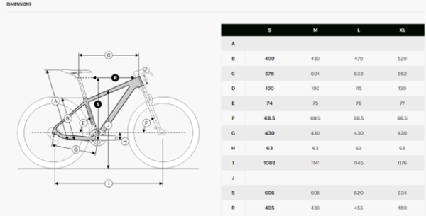 Probe RS Sizing